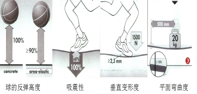 雙層龍骨標準型